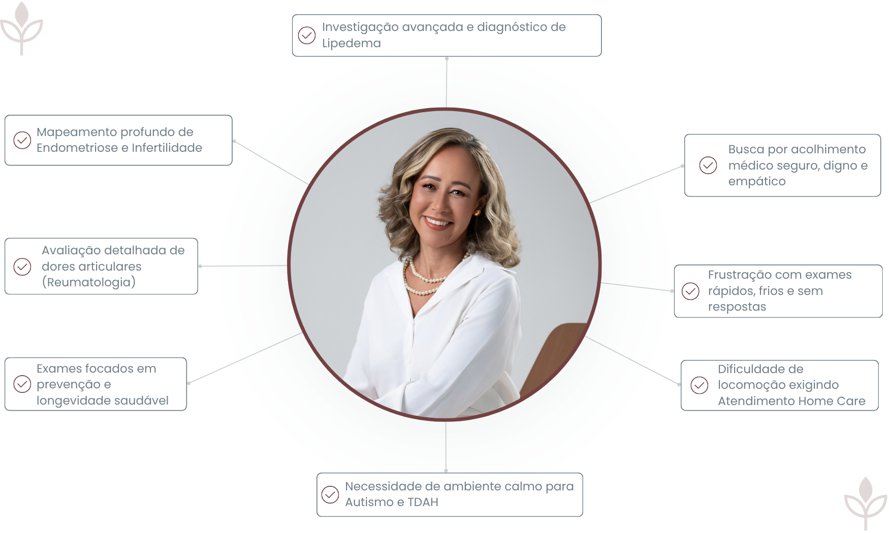 Infográfico: Quando procurar um Diagnóstico Premium com a Dra. Vera Prado. Sinais de Lipedema, Endometriose, Dores Articulares e atendimento para Autismo em João Pessoa e Maceió.